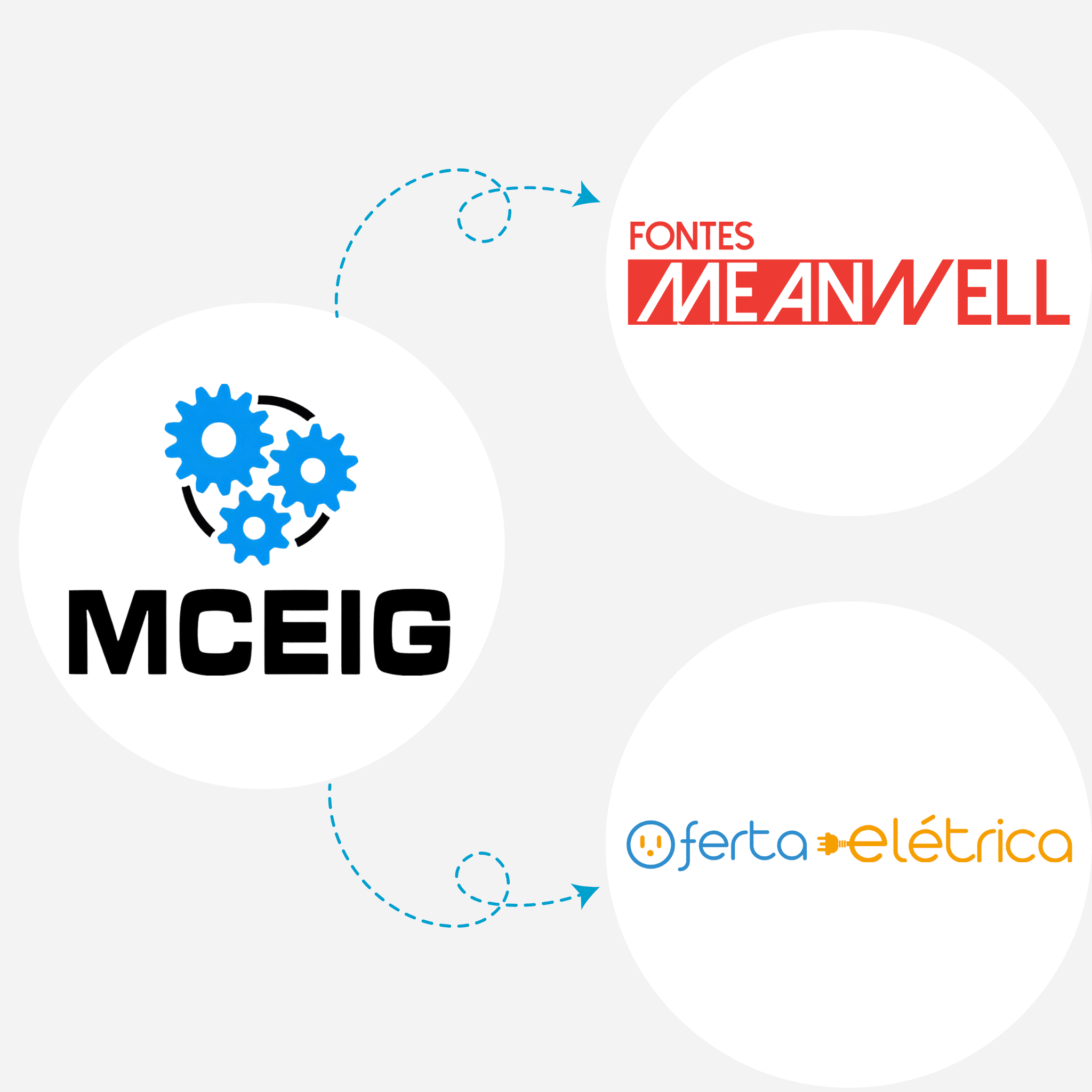 Empresa - MCEIG - MCEIG