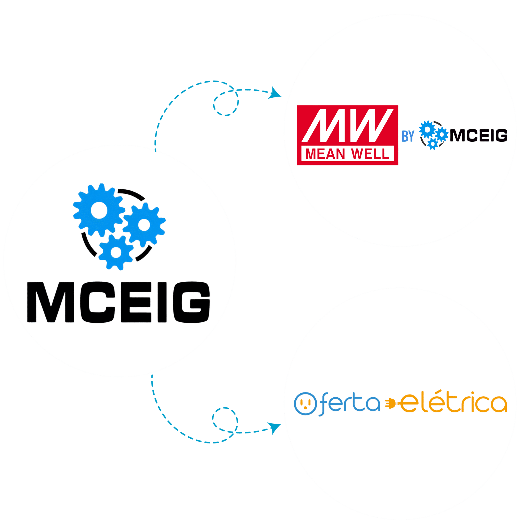 Home - MCEIG