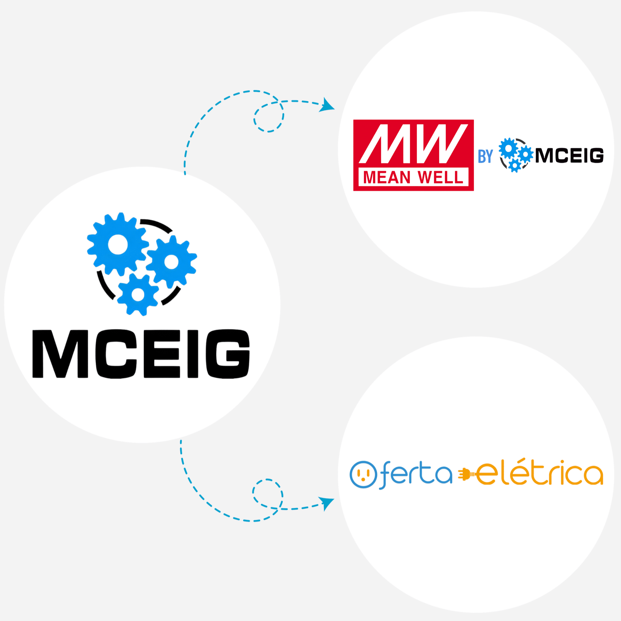 Empresa - MCEIG - MCEIG